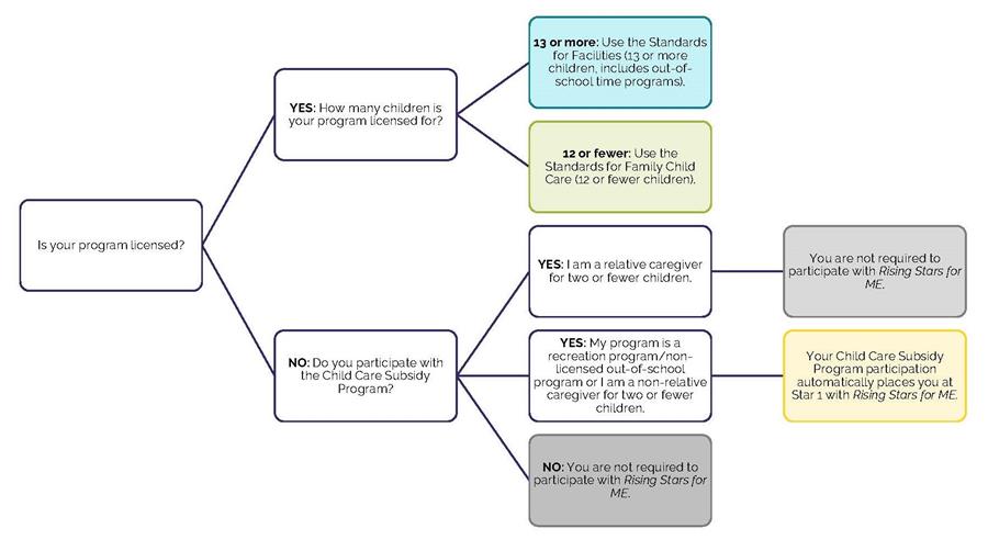 decision tree diagram