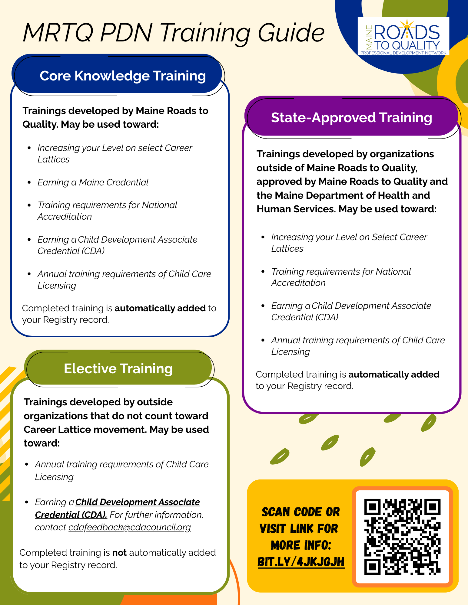 MRTQ PDN Training Guide_Sharable Graphic